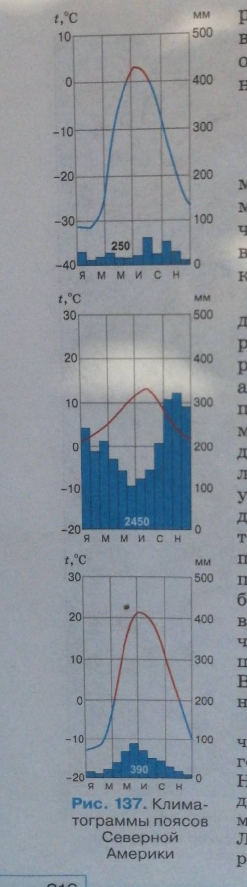 По одной ищ климатограмм Определите тип климата и объясните, как вы нашли ответ ​