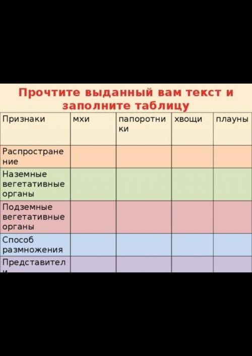 Заполните таблицу биология за 6 ​