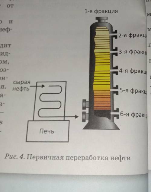 Опишите процесс переработки нефти, ( ректификации) по фракциям ​