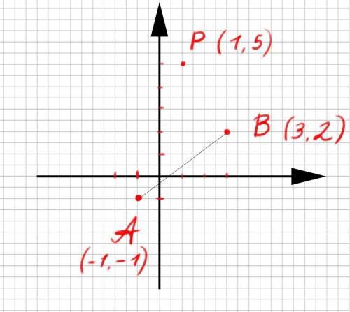 , с решением задачи Отрезок с концами A (−1, −1) и B (3, 2) является основанием трапеции. Второе осн