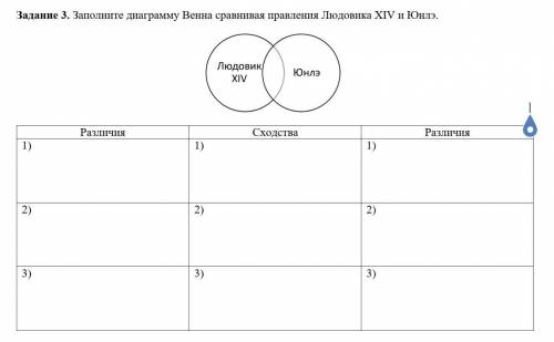 Заполните диаграмму Венна сравнивая правления Людовика XIV и Юнлэ.​