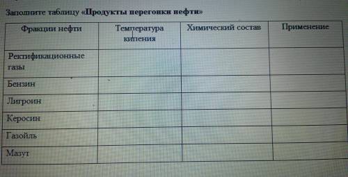 Заполните таблицу «Продукты перегонки нефти»