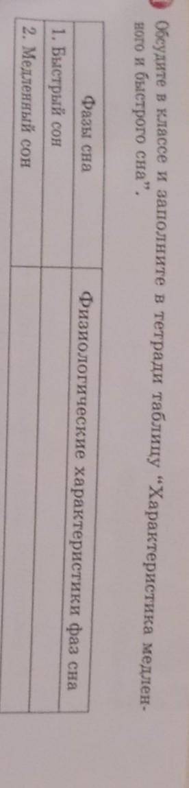 Обсудите в классе и заполните в тетради таблицу “Характеристика медленного и быстрого сна. Фазы сна
