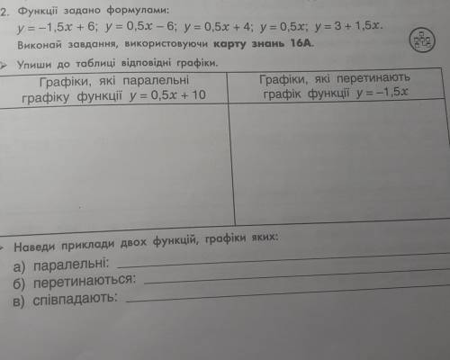 2. Функції задано формулами: у = -1,5х + 6; y= 0,5х – 6; у = 0,5х + 4; у = 0,5x; у = 3 + 1,5х.Упиши