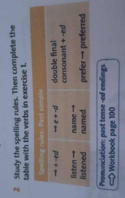 2 Study the spelling rules. Then complete the table with the verbs in exercise L.Selling rules. Past