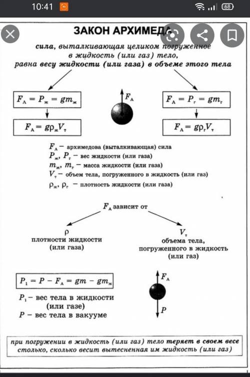 Нужен доклад по Закону Архимеда. Любой ​