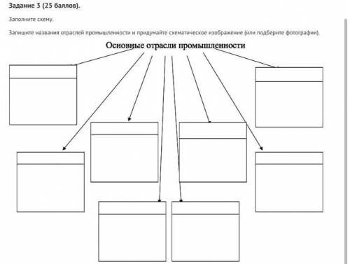 очень что в какой квадратик надо записать и надо ли рисовать что-то и что писать в какой квадратик п