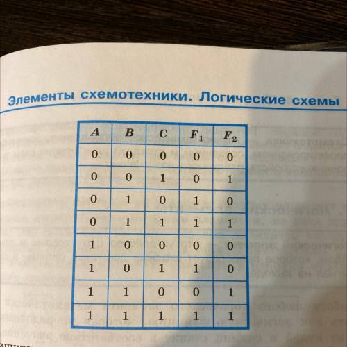 По заданной таблице истинности составьте логические выражения для функций F1, F2