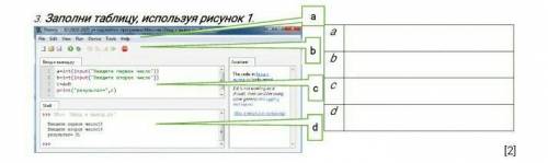 Заполни таблицу используя рисунок 1 это информатика​