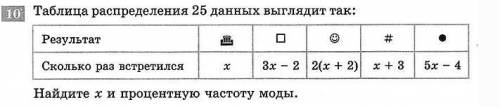 Таблица распределения 25 данных выглядит так: (фото) Найдите x и процентную частоту моды