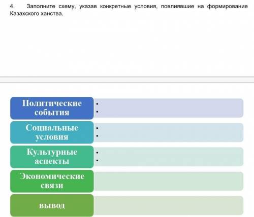 Заполните схему, указав конкретные условия, повлиявшие на формирование Казахского ханства.​