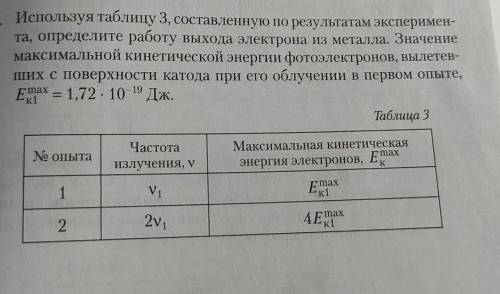 Может быть кто-нибудь знает как решить?​