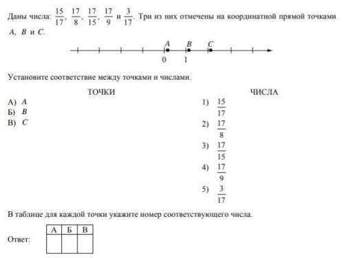 Даны числа 15/17,17/8,17/15 и 3/17 .три из них на координатной прямой точками A,B,C.​