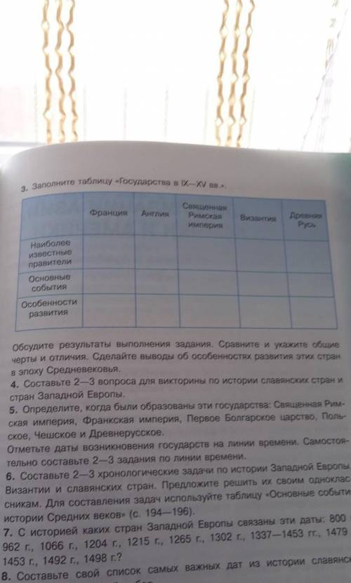 особенности развития Франции, Англии, священной римской империи, Византии и древней Руси​