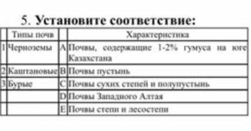 Задание 5Установите соответствие. Тип почвы : черноземы, каштановые, бурые​