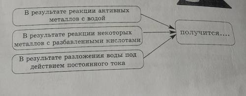 В результате реакции активных металлов с водойполучитсяВ результате реакции некоторыхметаллов с разб