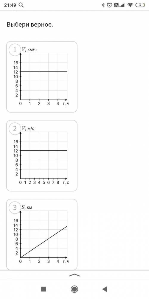 Кот бежит за мышью со скоростью 12 км/ч. На каком графике движение кота показано верно? Выбери верно