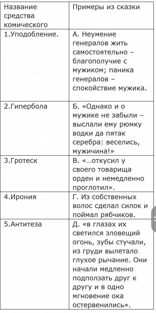 Соотнесите средства комического с примерами из сказки «Повесть о том, как один мужик двух генералов