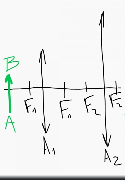 (физика) Постройте изображение стрелочки АВ(линза собирающая)​