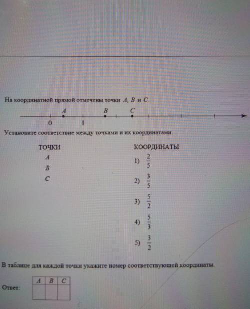 На координатной прямой отмечены точки A, B и C Установите соответствие между точками и их координата