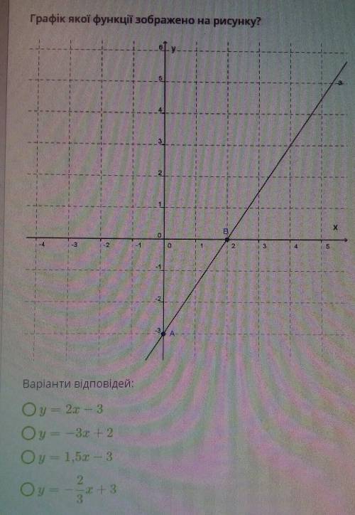 Графік якої функції зображено на малюнку? іть ​
