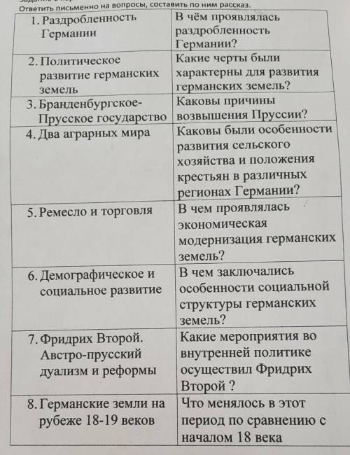 Письменно ответить на вопросы.​