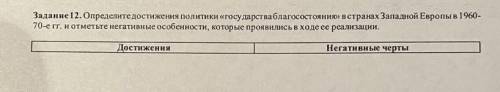 Заданне 12. Определите достижения политики «государства благосостоянию» в странах Западной Европы в