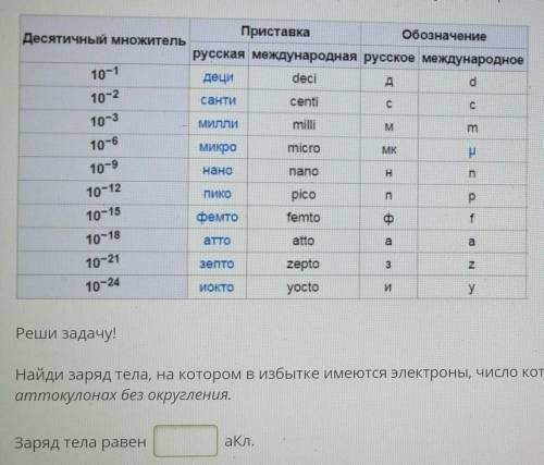 Найди заряд тела, на котором в избытке имеются электроны число которых равно 140. Omeem заn аттокуло