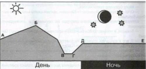 Вы совершили поход: поднимались на холм, спускались вниз, шли день и ночь. И всё время следили за по