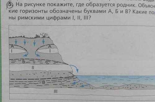 На рисунке покажите, где образуются родник. Объясните почему. Какие горизонты обозначены буквами А,