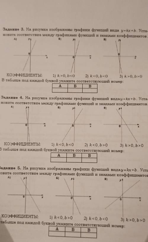 1. На рисунке изображены графики функции вида Y = kx + b. установите соответствие между графиками фу