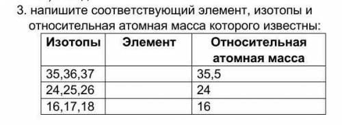 СОР по ХИМИИ, 3 ЧЕТВЕРТЬ, 7 КЛАСС . напишите соответствующий элемент, изотопы иотносительная атомная