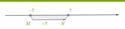 Найди с координатной прямой сумму чисел −4 и 7.