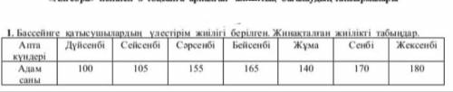 Найдите кумулятивную частоту, учитывая поток распределения участников пула.