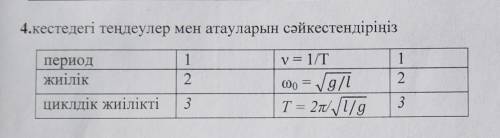 Помагите за правелный ответь дам корону ✌️​