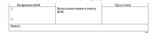 Заполните таблицу о вкладе казахстанцев в победу во Второй мировой войне. ​