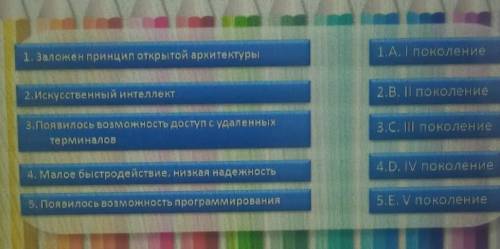 Соотносите характеристики поколение ЭВМ посмотрите рисунок No21.А. І поколение1. Заложен принцип отк