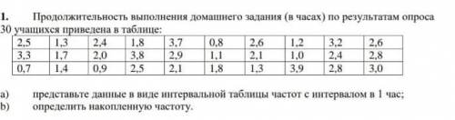 Продолжительность выполнения домашнего задания в часах по результатам опроса 30 учащихся приведена т