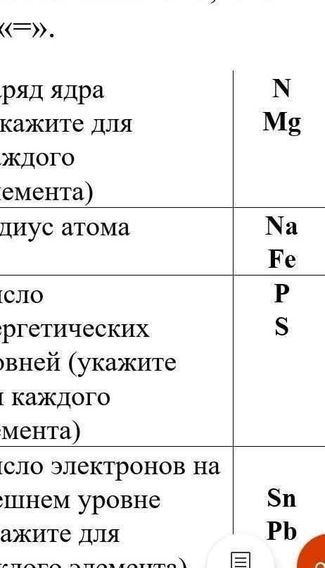 Сравните элементы, поставив знаки «>», «<» или «=». Заряд ядра (укажите для каждого элемента)N