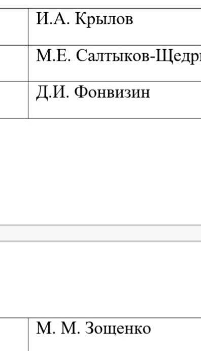 Задание 3. Соотнесите название произведения с его жанром: жанры:комедия, басня ,юморисчитеский расск