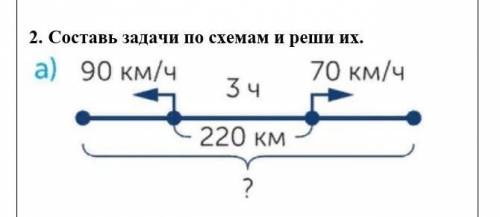 V1=90 км/ч v2=70 км/ч t=3часа 220 км.решите ​