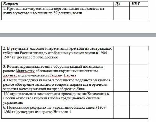 Задание 3 игра «да+, нетка-» Вопросы ДА НЕТ 1. Крестьянам –переселенцам первоначально выделялось на