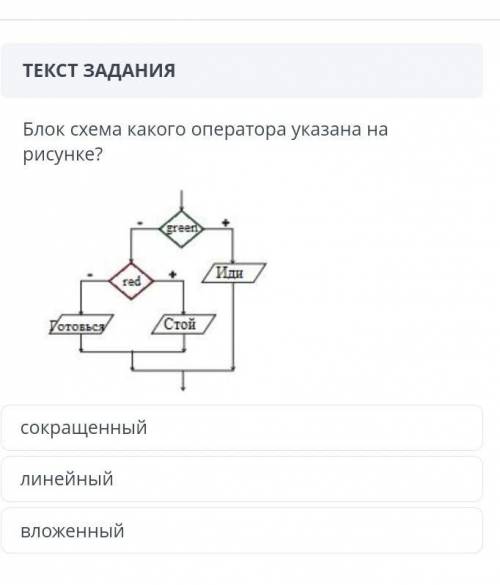 Блок схема какого оператора указана на рисунке? /или /стой сокращенный линейный вложенный ​