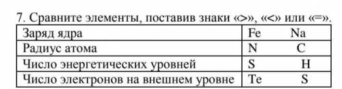 Сравните элементы, поставив знаки «>», «<» или «=».Заряд ядра: Fe NaРадиус атома: N CЧисло эне