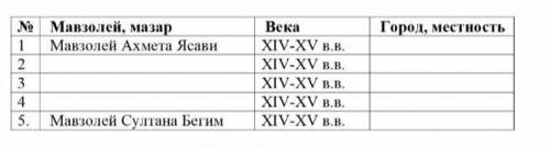 Задние 1 Определите государства, скрытые на карте. Какое из этих государств было самое сильное и ста