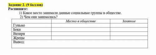 ЭТО СОЧ Задание 2. ( )Распишите: 1) Какое место занимали данные социальные группы в обществе. 2) Че