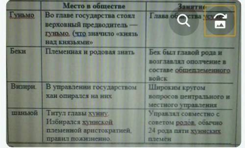 ЭТО СОЧ Задание 2. ( )Распишите: 1) Какое место занимали данные социальные группы в обществе. 2) Че