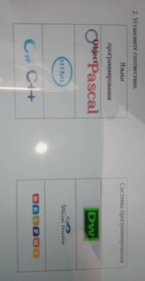 2. Установите соотвествие. ЯзыкиСистемы программированияпрограммированияCobjectPascalDVisual StudioC