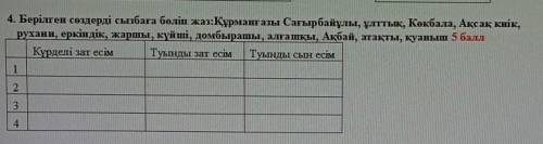 4. Берілген сөздерді сызбаға бөліп жаз:Құрманғазы Сағырбайұлы, ұлттық, Көкбала, Ақсақ киік, рухани,