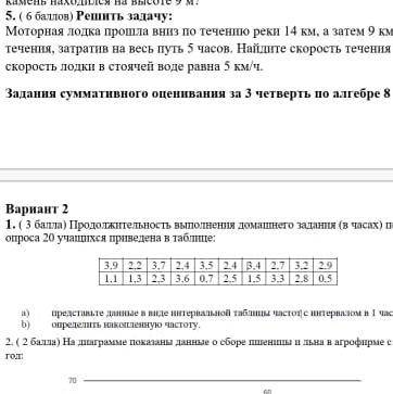 Продолжительность выполнения домашнего задания (в часах) по результатам опроса 20 учащихся приведена